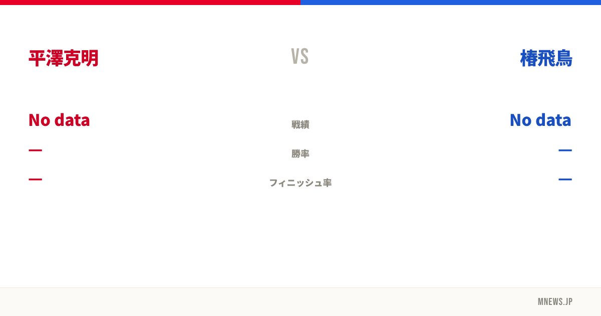 平澤克明 vs 椿飛鳥