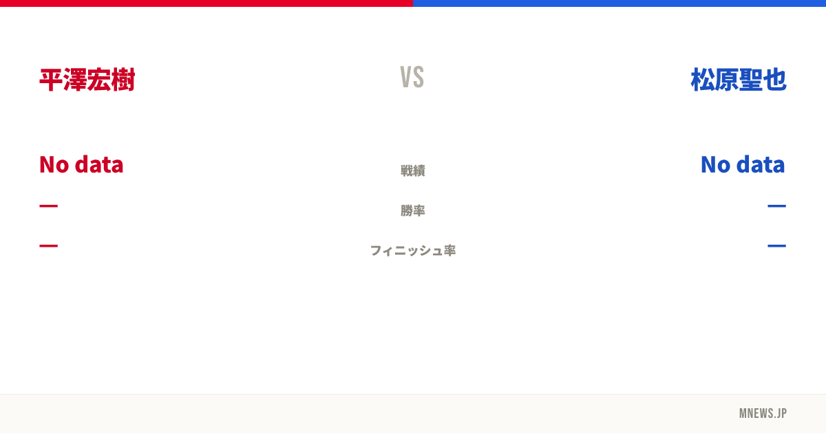 平澤宏樹 vs 松原聖也