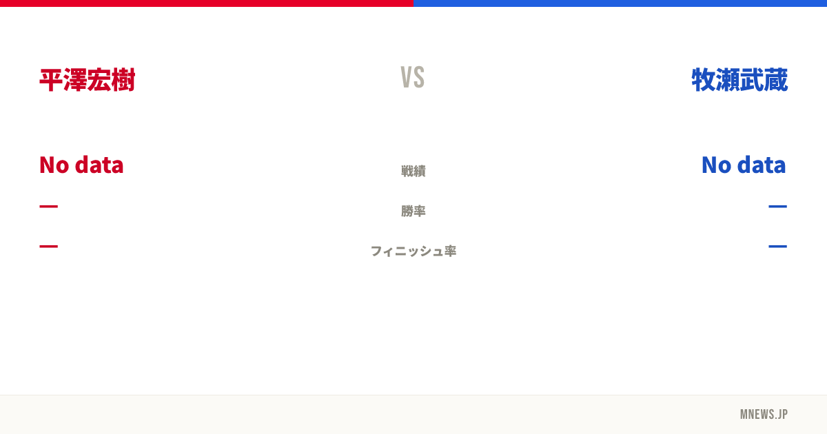 平澤宏樹 vs 牧瀬武蔵