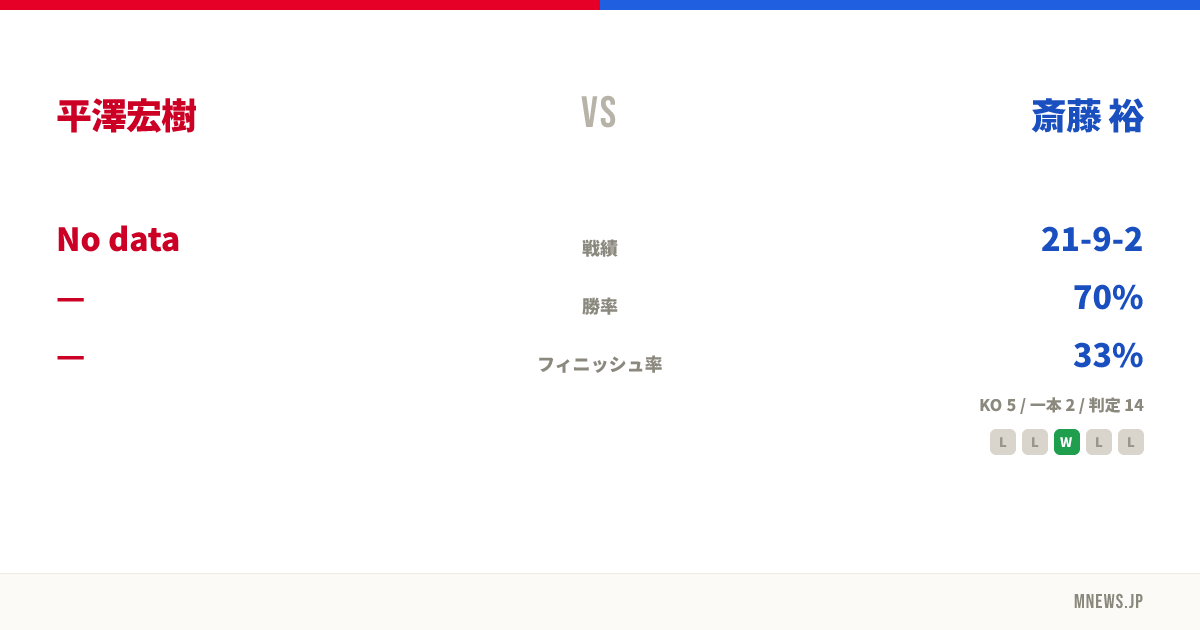 平澤宏樹 vs 斎藤 裕