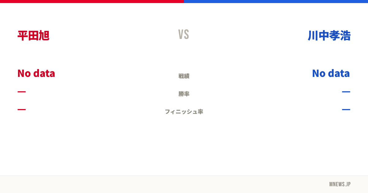 平田旭 vs 川中孝浩