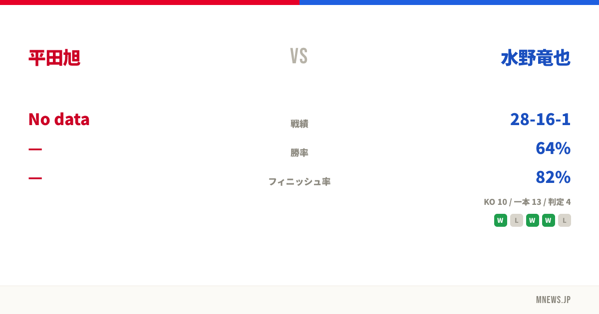 平田旭 vs 水野竜也