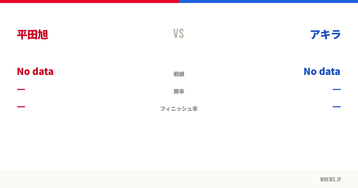 平田旭 vs アキラ