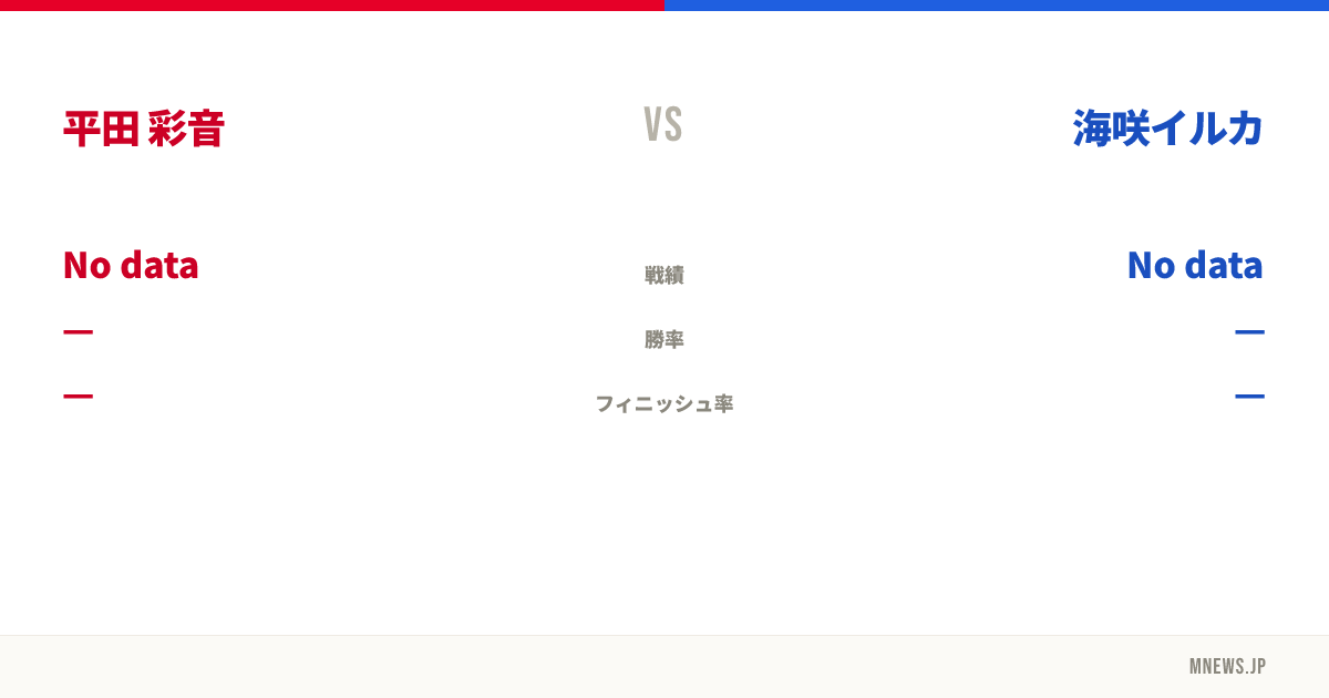 平田 彩音 vs 海咲イルカ