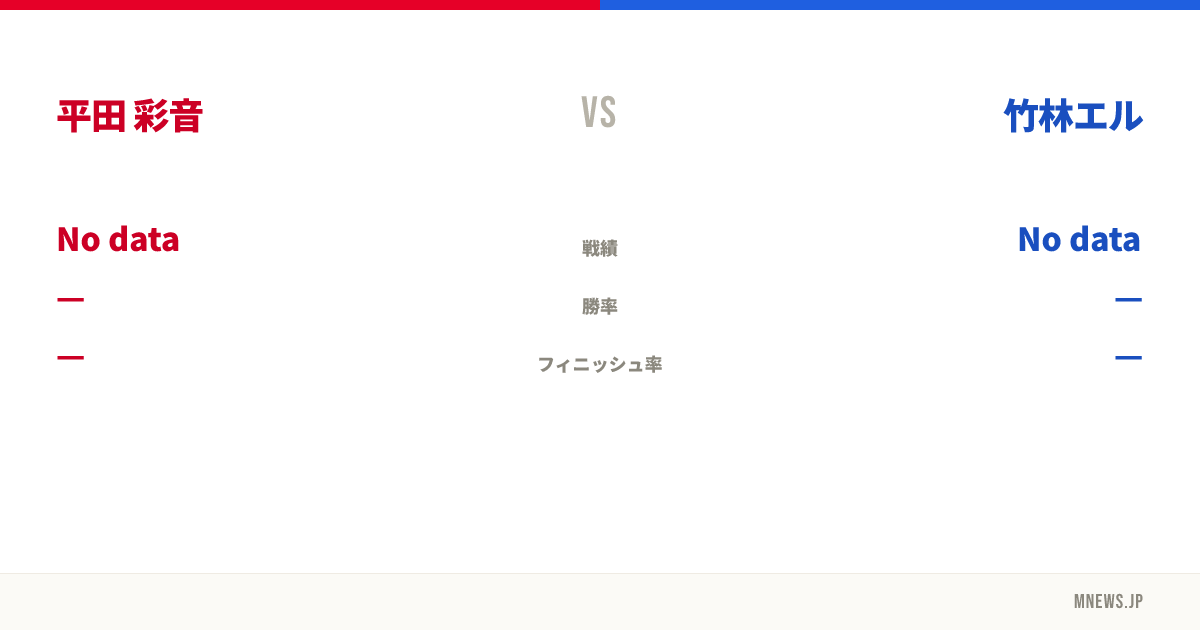 平田 彩音 vs 竹林エル