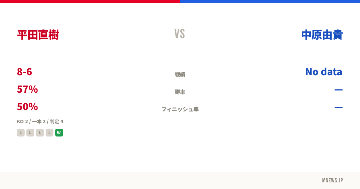 平田直樹 vs 中原由貴