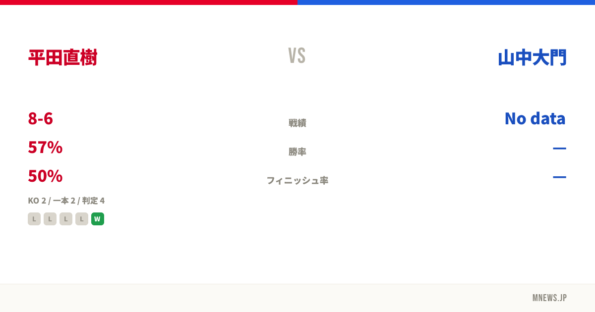 平田直樹 vs 山中大門