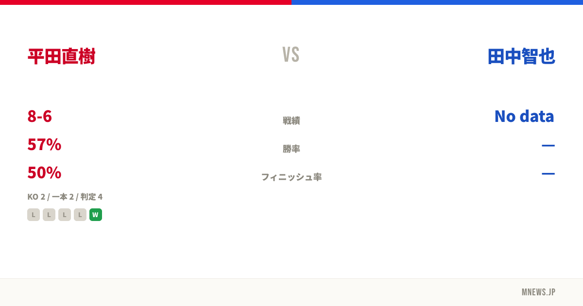 平田直樹 vs 田中智也