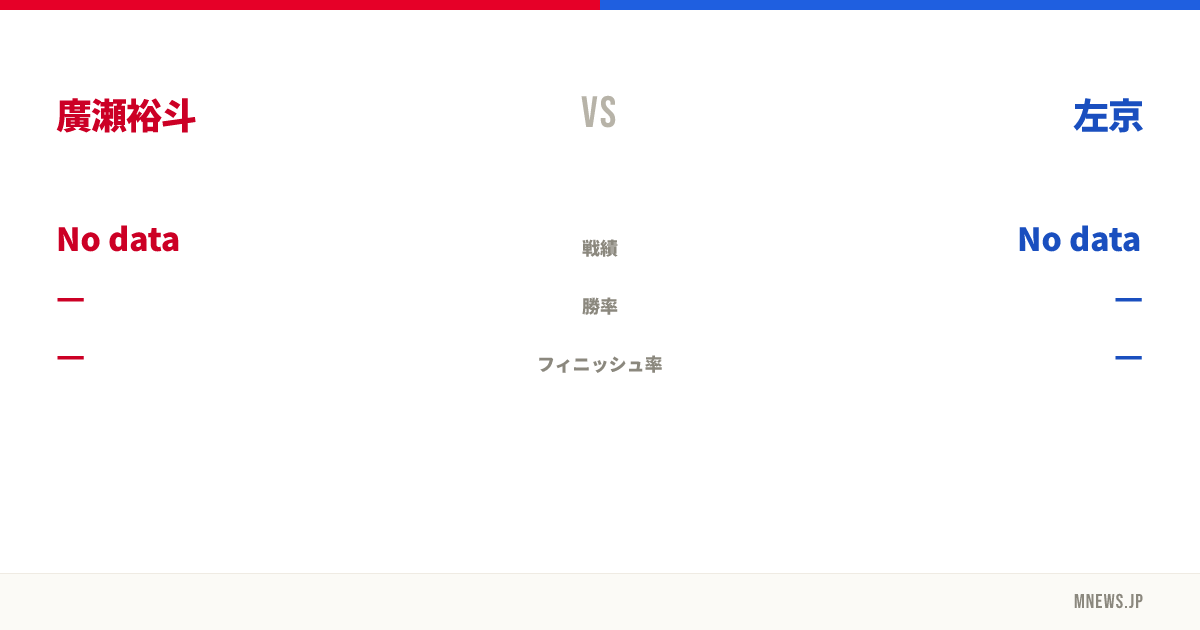 廣瀬裕斗 vs 左京