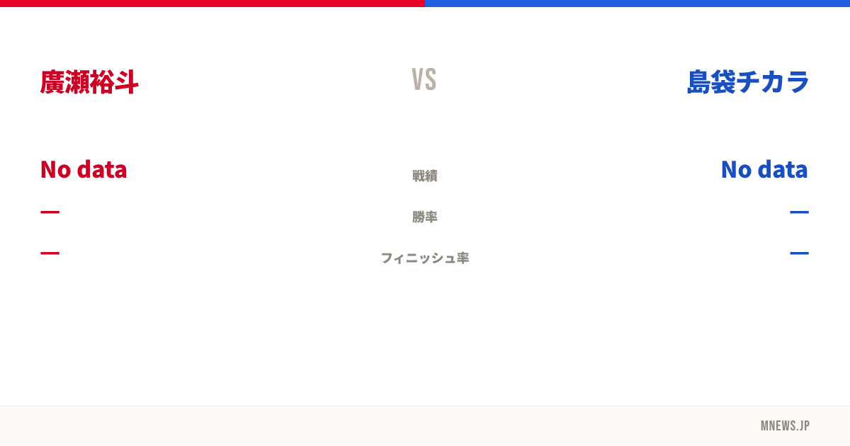 廣瀬裕斗 vs 島袋チカラ