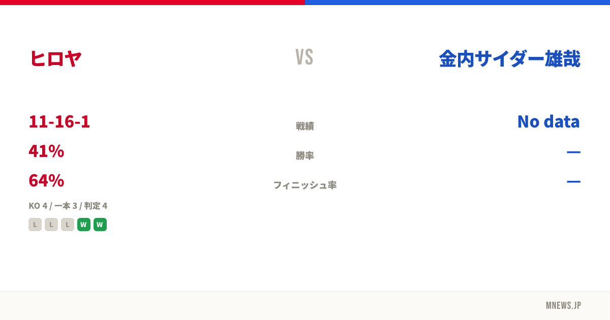 ヒロヤ vs 金内サイダー雄哉