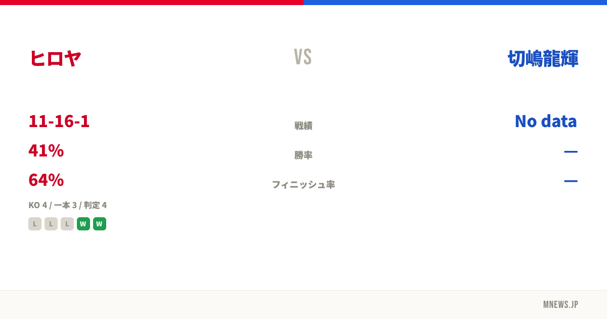 ヒロヤ vs 切嶋龍輝