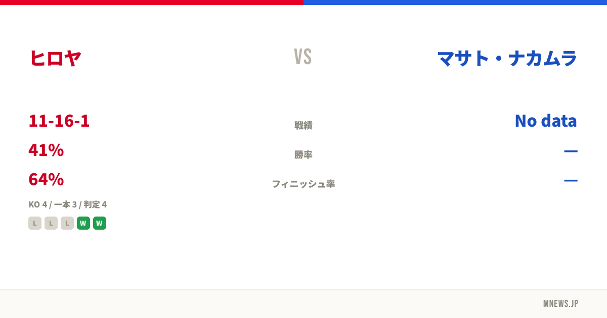 ヒロヤ vs マサト・ナカムラ