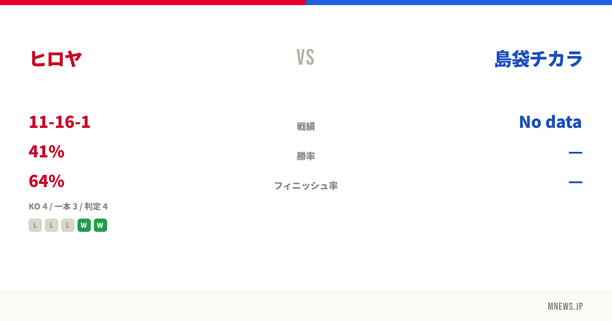 ヒロヤ vs 島袋チカラ