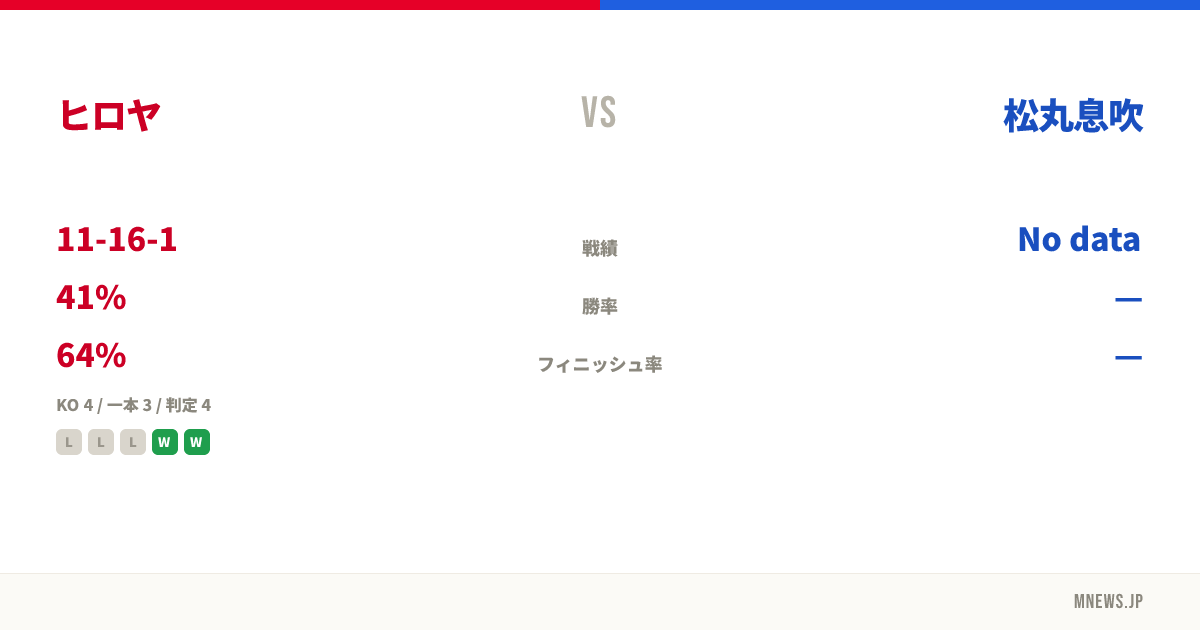 ヒロヤ vs 松丸息吹