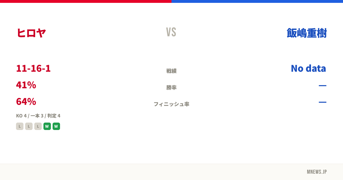 ヒロヤ vs 飯嶋重樹