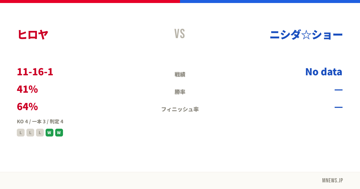 ヒロヤ vs ニシダ☆ショー