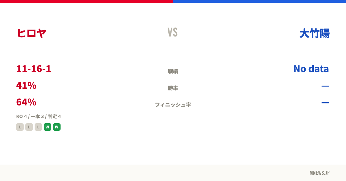 ヒロヤ vs 大竹陽