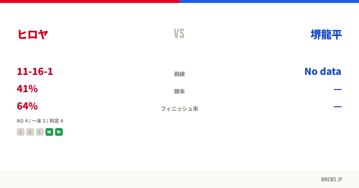 ヒロヤ vs 堺龍平