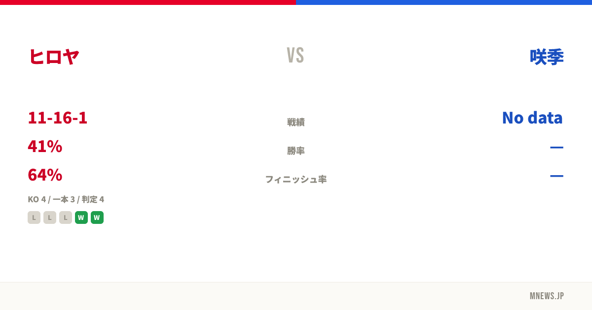 ヒロヤ vs 咲季