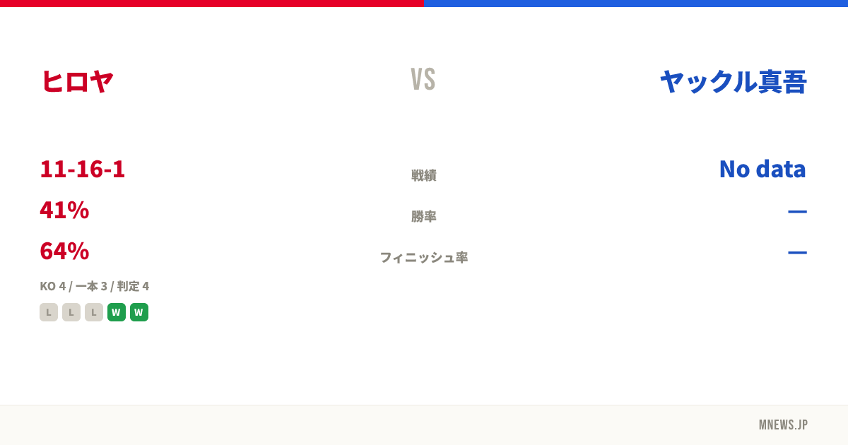 ヒロヤ vs ヤックル真吾