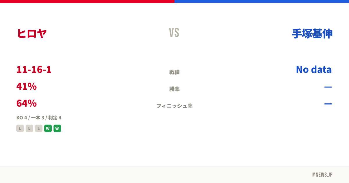 ヒロヤ vs 手塚基伸