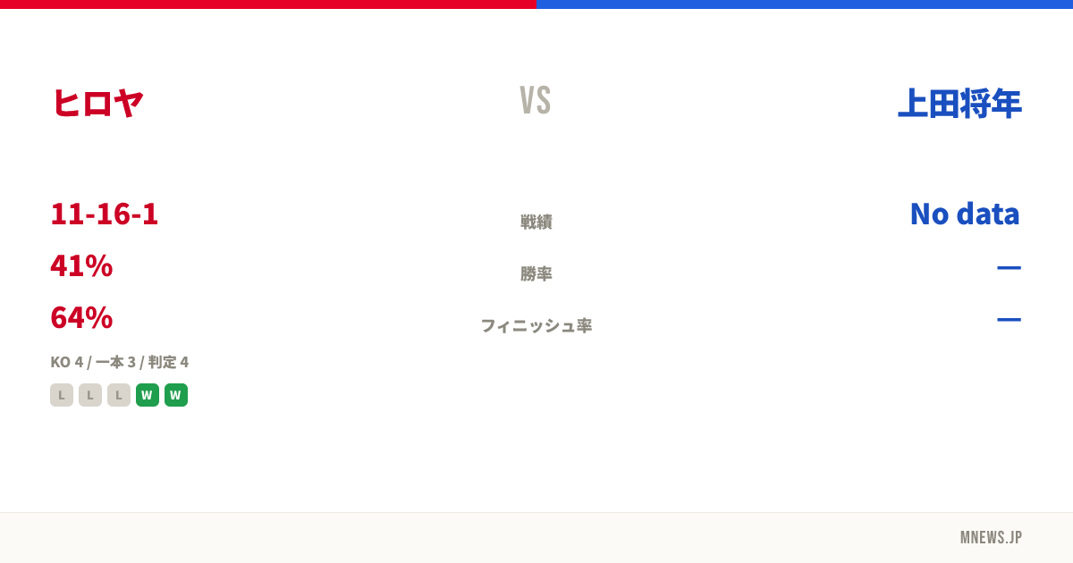 ヒロヤ vs 上田将年