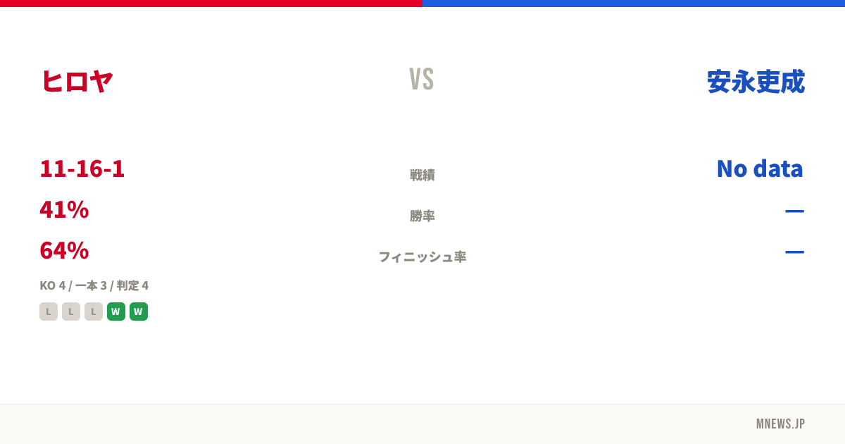 ヒロヤ vs 安永吏成