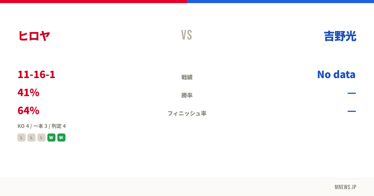 ヒロヤ vs 吉野光