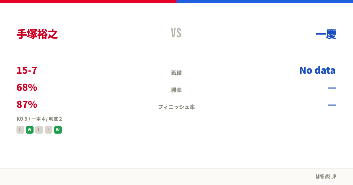 手塚裕之 vs 一慶
