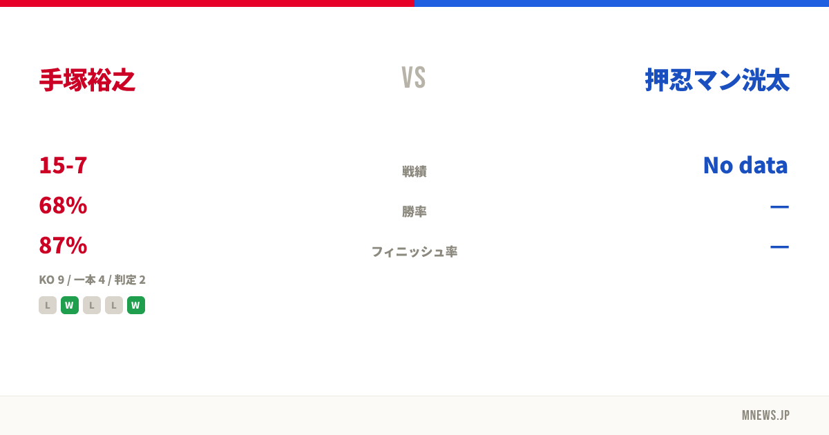 手塚裕之 vs 押忍マン洸太