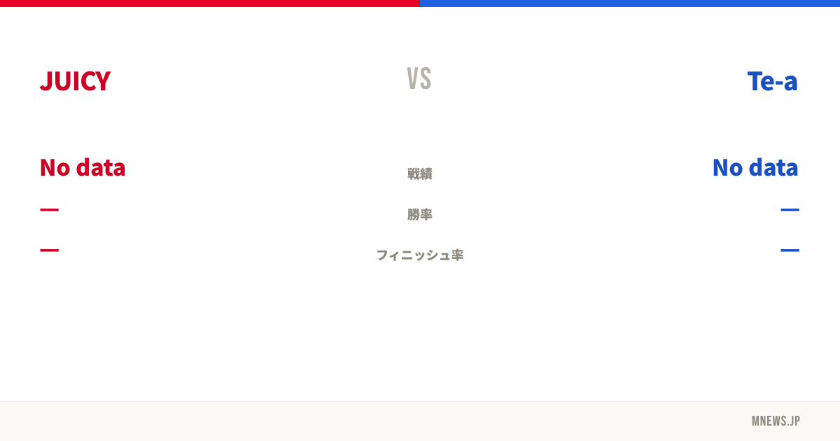 JUICY vs Te-a