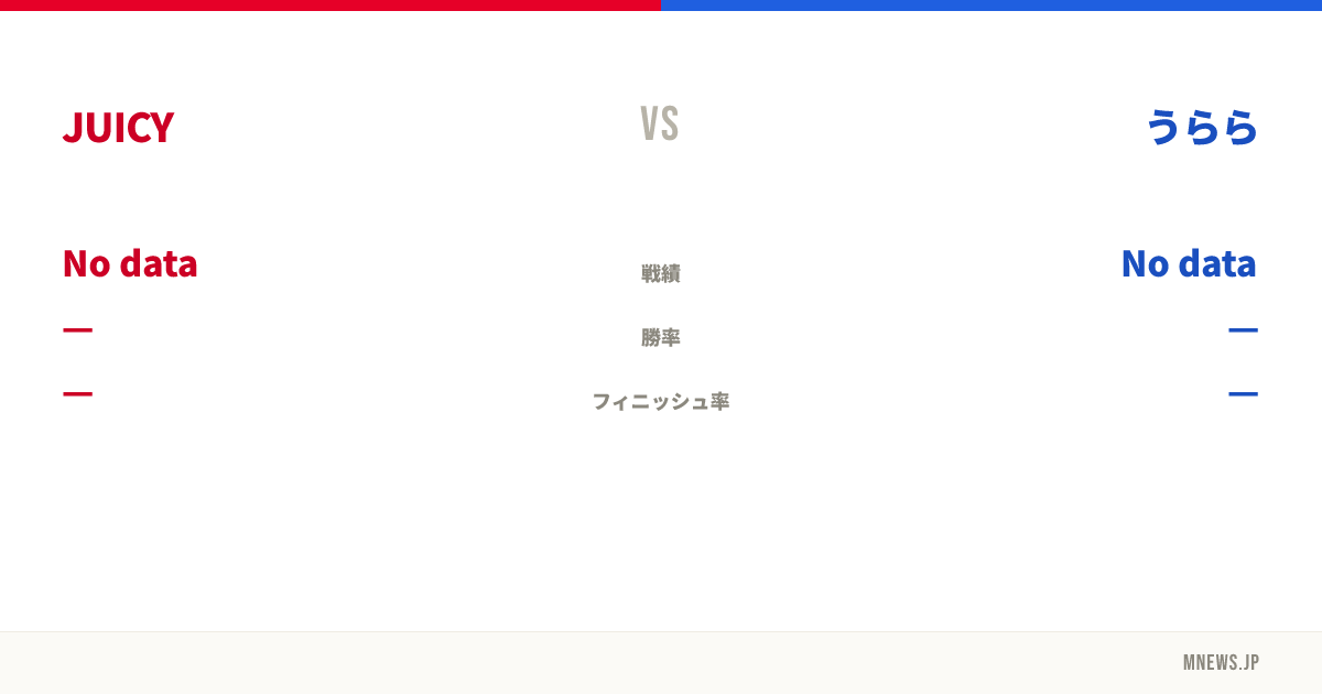 JUICY vs うらら