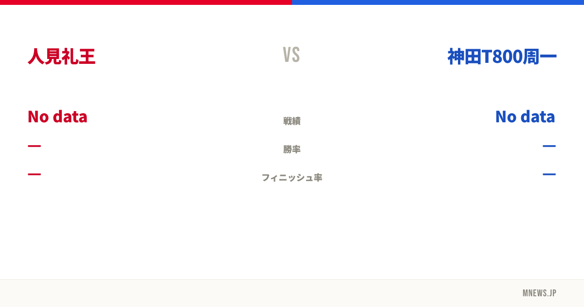 人見礼王 vs 神田T800周一