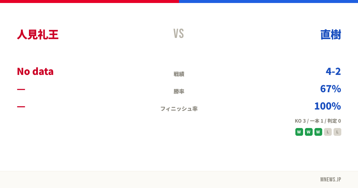 人見礼王 vs 直樹