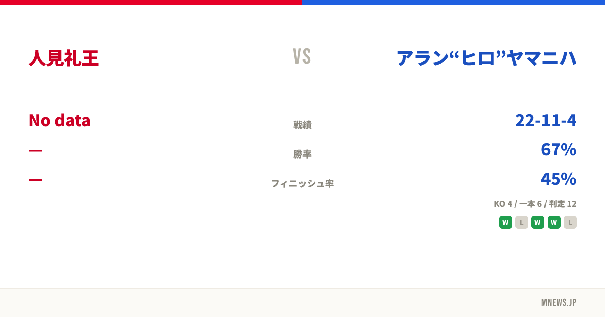 人見礼王 vs アラン“ヒロ”ヤマニハ