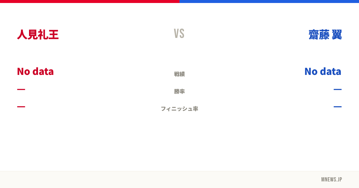 人見礼王 vs 齋藤 翼