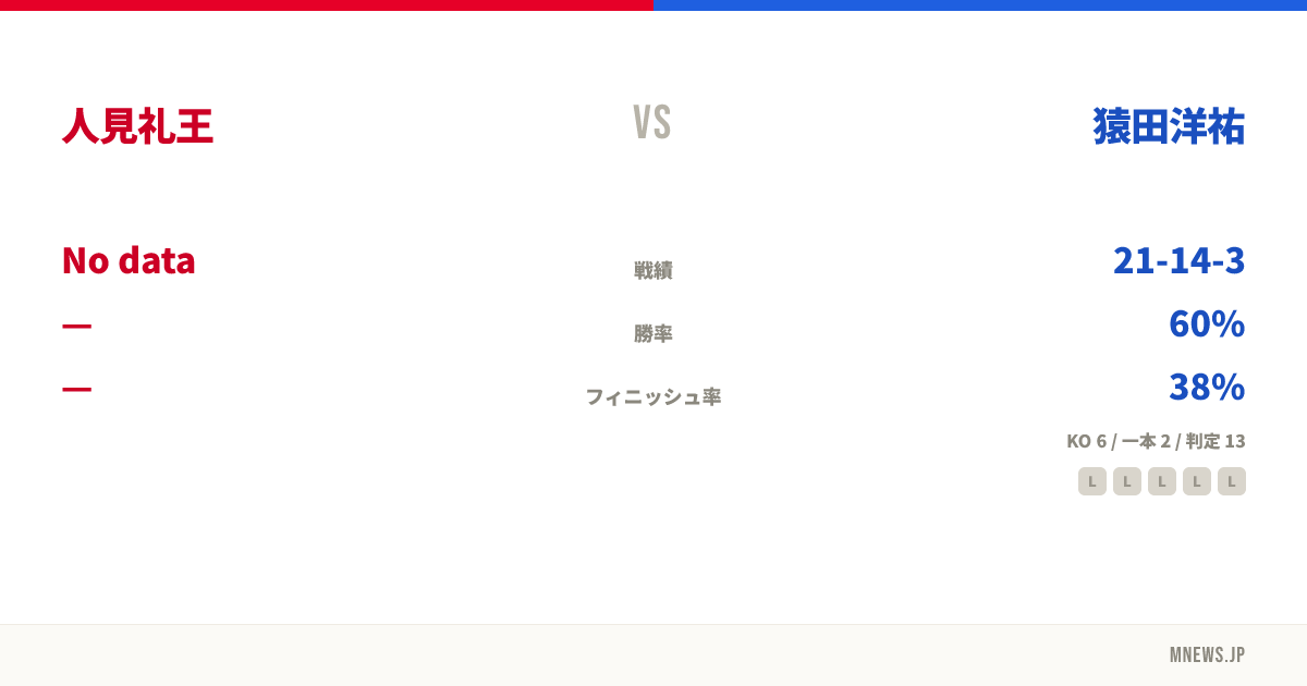 人見礼王 vs 猿田洋祐