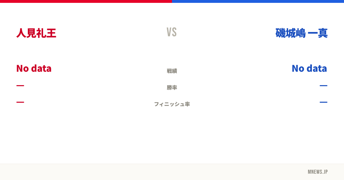 人見礼王 vs 磯城嶋 一真