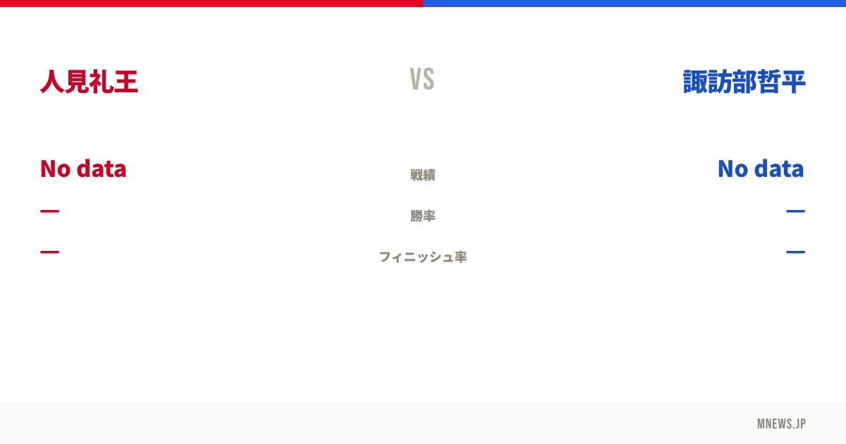 人見礼王 vs 諏訪部哲平