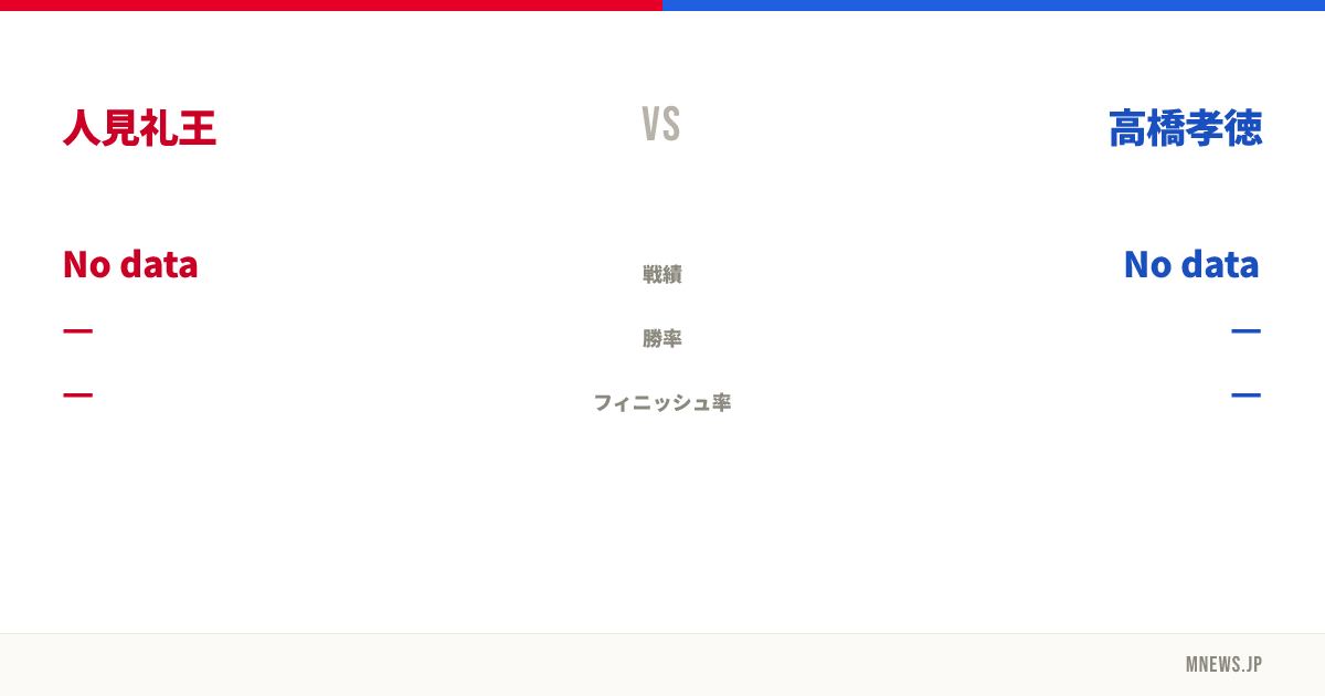 人見礼王 vs 高橋孝徳