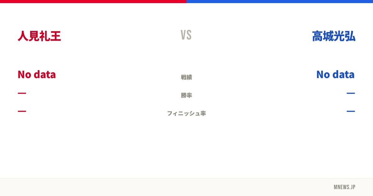人見礼王 vs 高城光弘