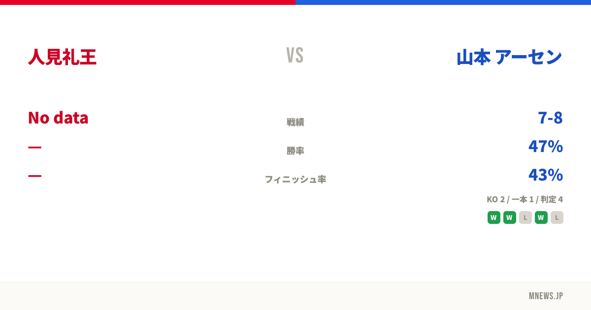 人見礼王 vs 山本 アーセン