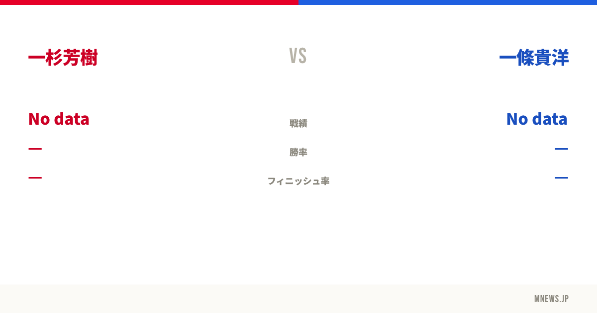 一杉芳樹 vs 一條貴洋