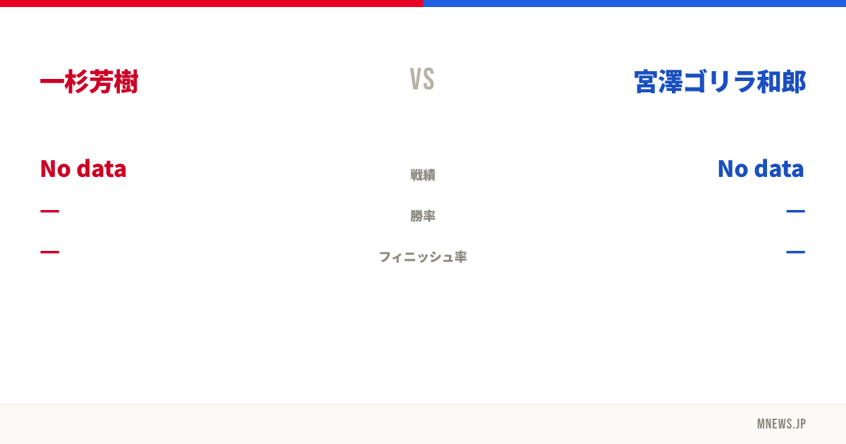 一杉芳樹 vs 宮澤ゴリラ和郎