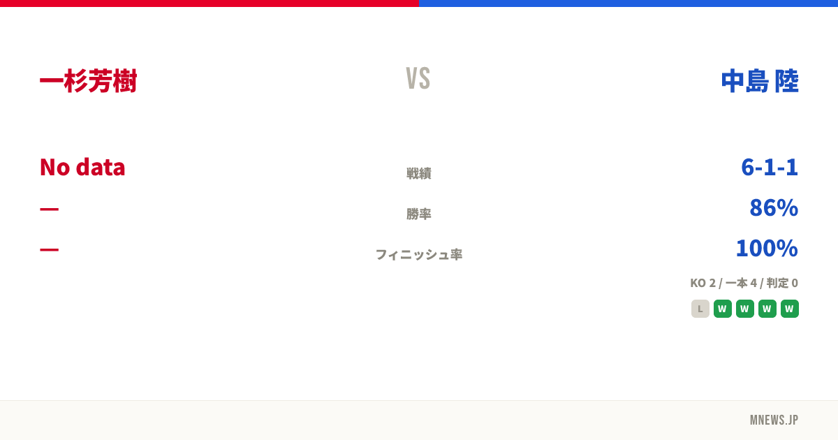 一杉芳樹 vs 中島 陸