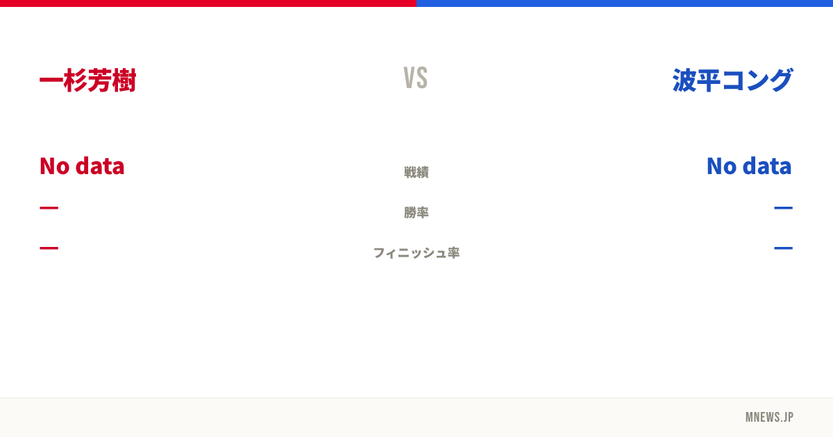 一杉芳樹 vs 波平コング