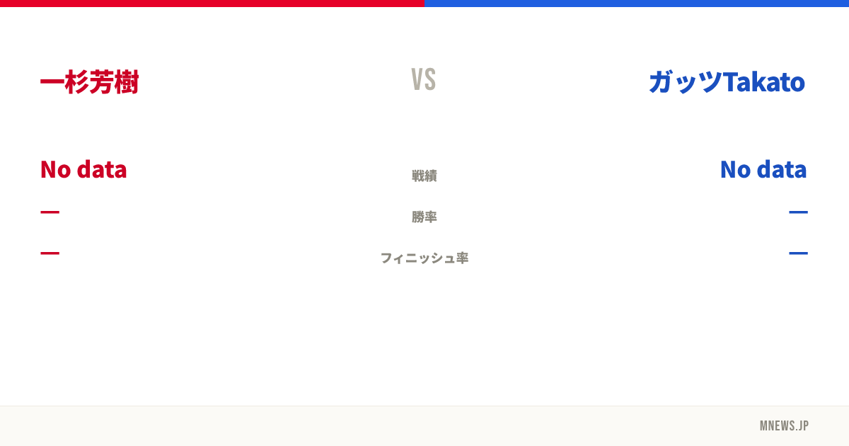 一杉芳樹 vs ガッツTakato
