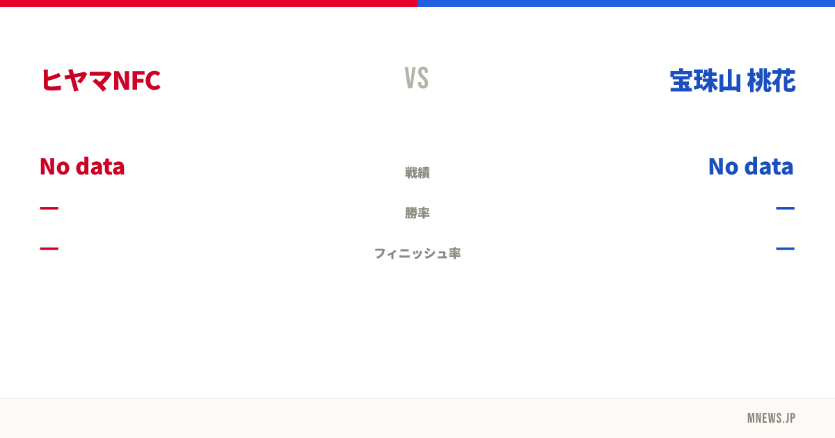 ヒヤマNFC vs 宝珠山 桃花