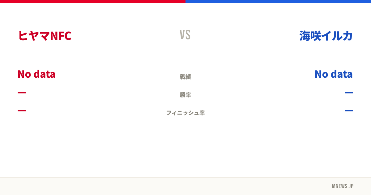 ヒヤマNFC vs 海咲イルカ